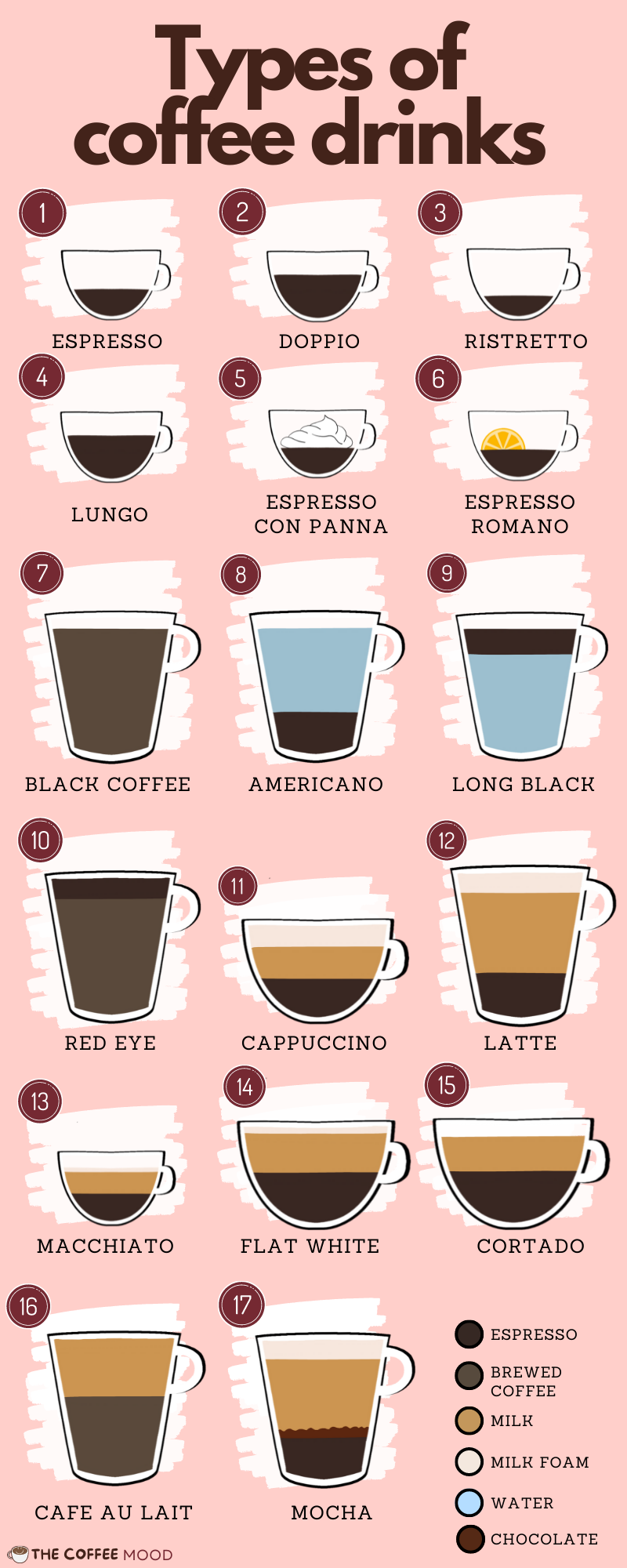 30 Different Types of Coffee Drinks (with pictures)